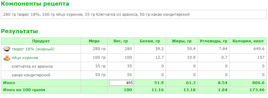 100 грамм кефира это сколько. Лаваш калории в 100. Лаваш ккал на 100 грамм. Лаваш БЖУ калорийность. 300 Гр кефира это сколько мл.